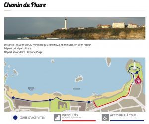 Biarritz : le chemin du phare